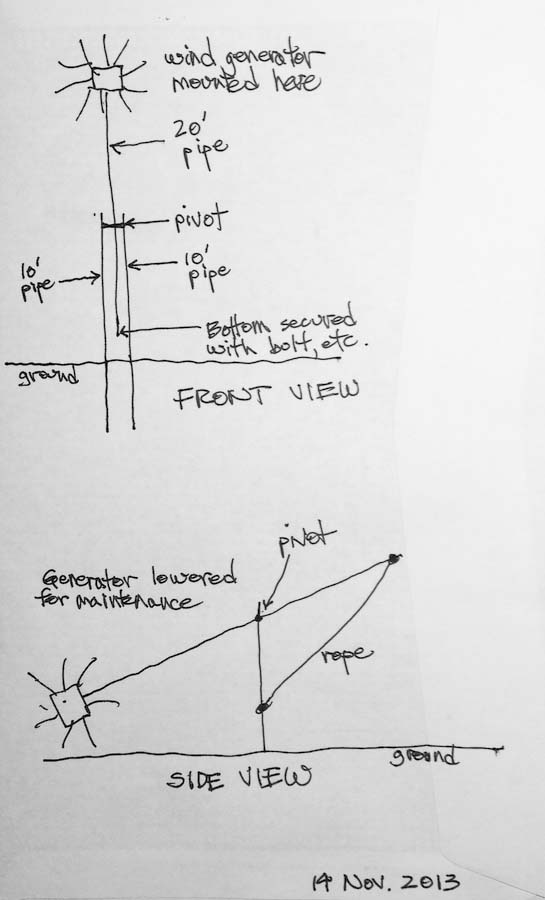 Mounting system for a wind generator