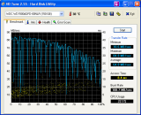 Western Digital 150GB Raptor (2006)