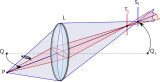 2000px-Astigmatism.jpg