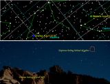 Uranus and Neptune locations