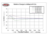PWK GRAPHS FOR EXPLANATION