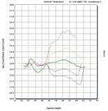 Yellow Mode Midrange Air/Fuel Mixture Adjustment (Like Needle Tapers)