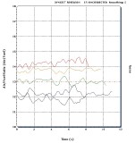 Green-Blue Mode Idle Mixture Adjustment