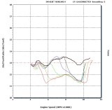 Yellow-Blue Adjustment of Yellow Modes Starting RPM