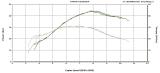 CRF450X_Pink_Wire_Mod_HP_Torque1.jpg