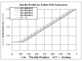 FCR Needle Graph1.jpg