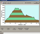 Profile Of Saturday Hike, 6.5 Miles