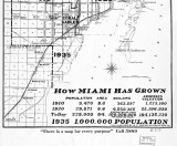 1925 - map of old Miami and surrounding environs in 1925, south of Flagler Street,  and projected growth by 1935