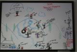 LISA AND TRICIAS WORK BOARD