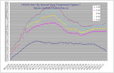 Seasonal StoreTemperatures