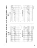 Porsche BOSCH MFI Manual - Check, Measure and Adjust - Page 45