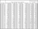 Challenge Date Matrix - 2006