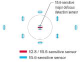 20D Focus Sensors