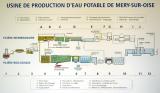 Plant Schematic - Old & New