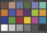 ColorChecker AdobeRGB color space (imbeded)