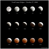 Total Lunar Eclipse