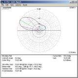 80m wire yagi evaluated by DJ5EU