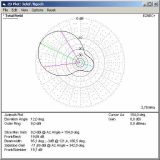 80m wire beam evaluated by DJ5EU