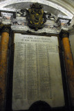 A list of all the Popes buried at St. Peter's since St. Peter