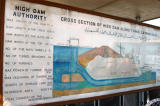 Cross section of the Aswan High Dam