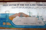 Cross section of the Aswan High Dam