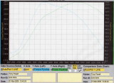 Dyno plot - Agile Protune