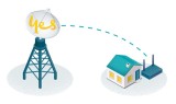 Wireless Broadband Internet Service Providers