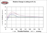 Mikuni TMX Effect of R8 vs. S1 S4, and Adjusting Needle Clip