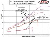 ECU Comparison Test Horse Power