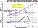 2018 TE250i vs 2017 TE250 Air Fuel and Power