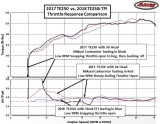 2018 TE250i vs 2017 TE250 Throttle Response Comparison