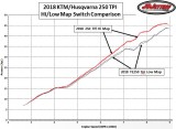 2018 TE250i Map Switch Power Comparison