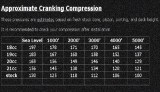 Compression testing vs Elevation