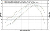 Head Test Runs KTM300 RKTek, Slavens (Modified Stock Hi Elev Mule), & TE300 Stock