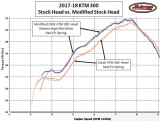 2017 2018 KTM300 Mod Head vs Stock Head