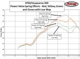 Power Valve Spring Effects KTM 300.JPG