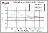 Needle_percent_change_of_fuel_with_clip