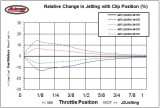 Needle_percent_change_of_fuel_with_clip_N8RH