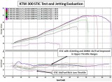 STIC JDJetting Needle and 200MJ Evaluation
