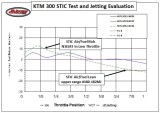 STIC Jetting Evaluation- Pilot Jet, Clip Position, and Main Jet