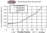 Keihin PWK Needles NOZE NOZF NOZG NOZH