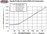 Needle_and_pilot_jet_Change