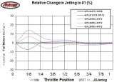 NAFG_vs_N8RG vs Single Taper R1371E