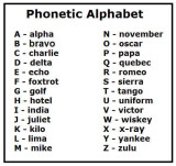 phonetic alphabet