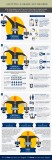 Express University Degree Infographics