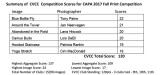 CVCC Individual Scores CAPA 2017 Fall Print Competiton