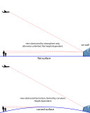 obstructed vs unobstructed view-01.jpg