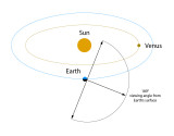 seeing venus at night with elliptical orbits-01.jpg