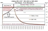 Lifeline Battery Time To 100.jpg