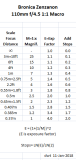 Macro Exposure Comp Table